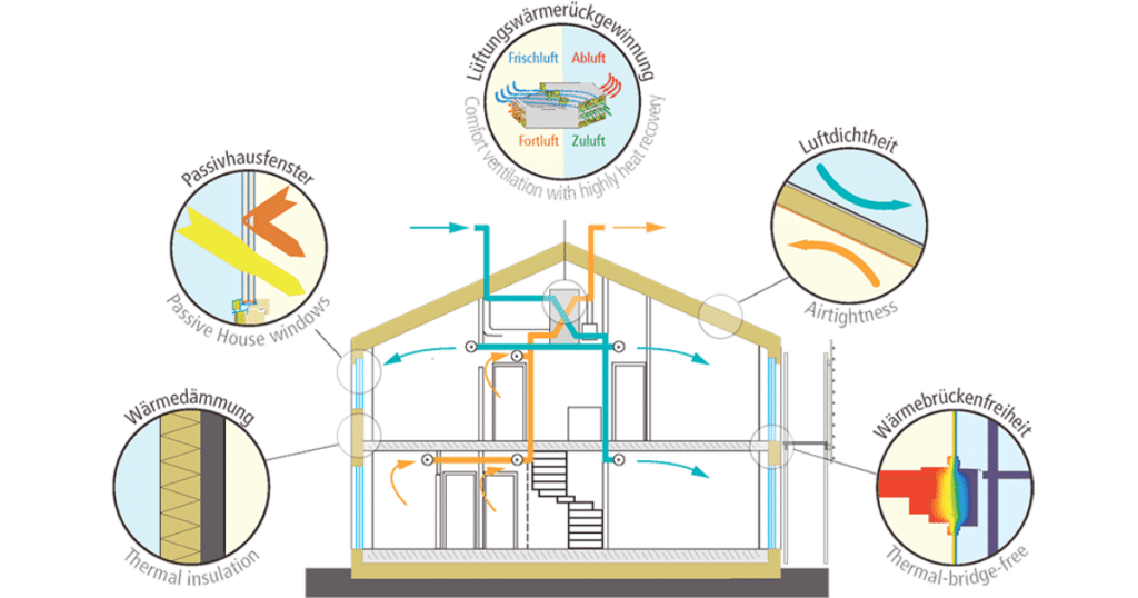 Insulation That Supports Year-Round Comfort